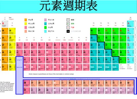 一元素